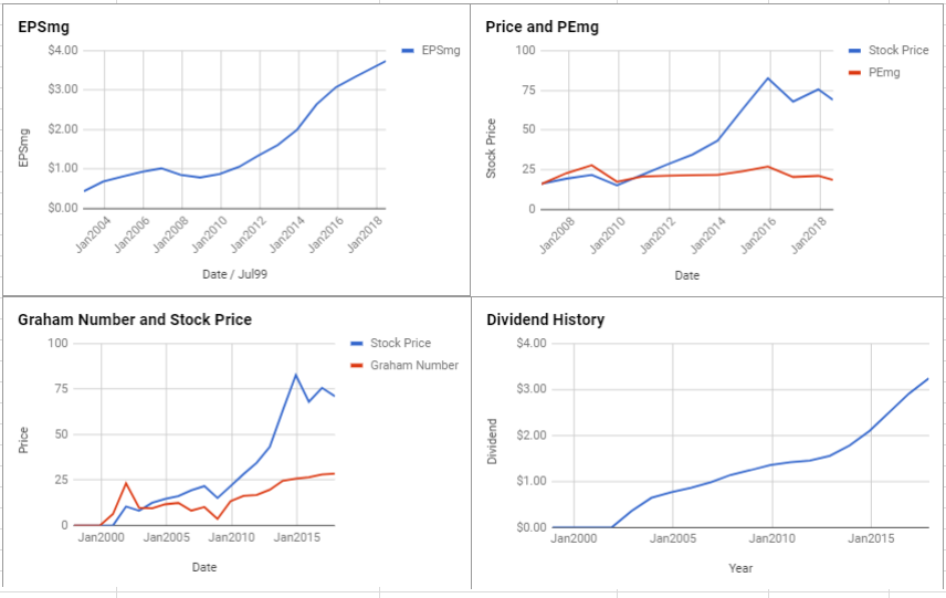 Magellan Midstream Partners LP Valuation – July 2018 $MMP