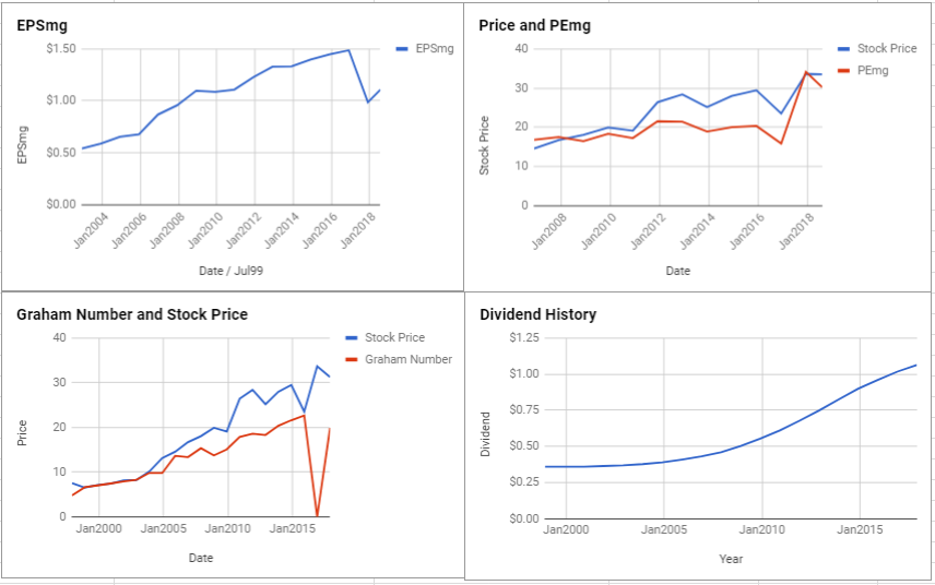 South Jersey Industries Inc Valuation – July 2018 $SJI