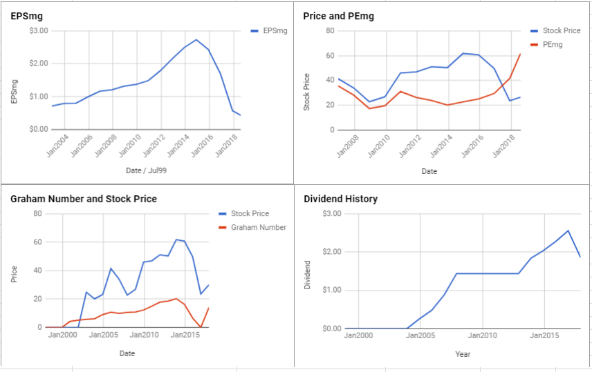 Cpsi Charting System