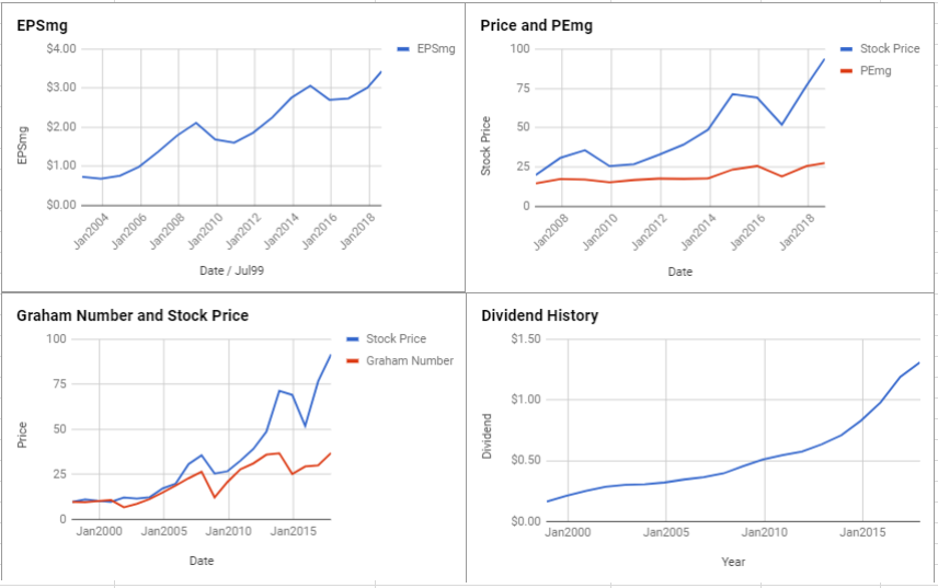 Lincoln Electric Holdings Inc Valuation – August 2018 $LECO