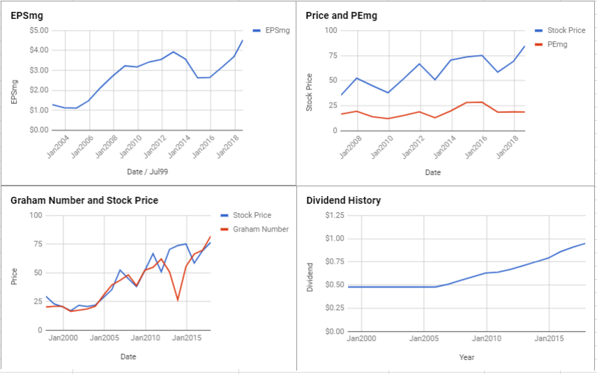 Rbc Stock Price History Chart