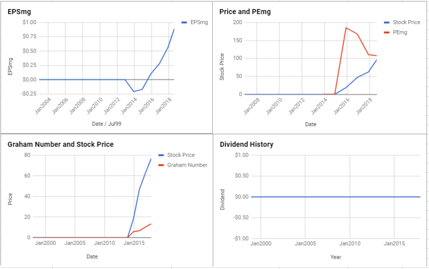 Kinaxis Inc Valuation – August 2018 $TSE:KXS