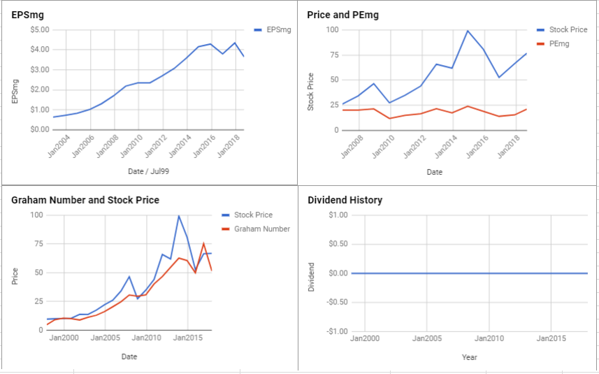 Kirby Corp Valuation – September 2018 $KEX