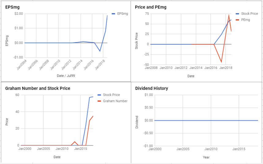 Lumentum Holdings Inc Valuation – October 2018 $LITE