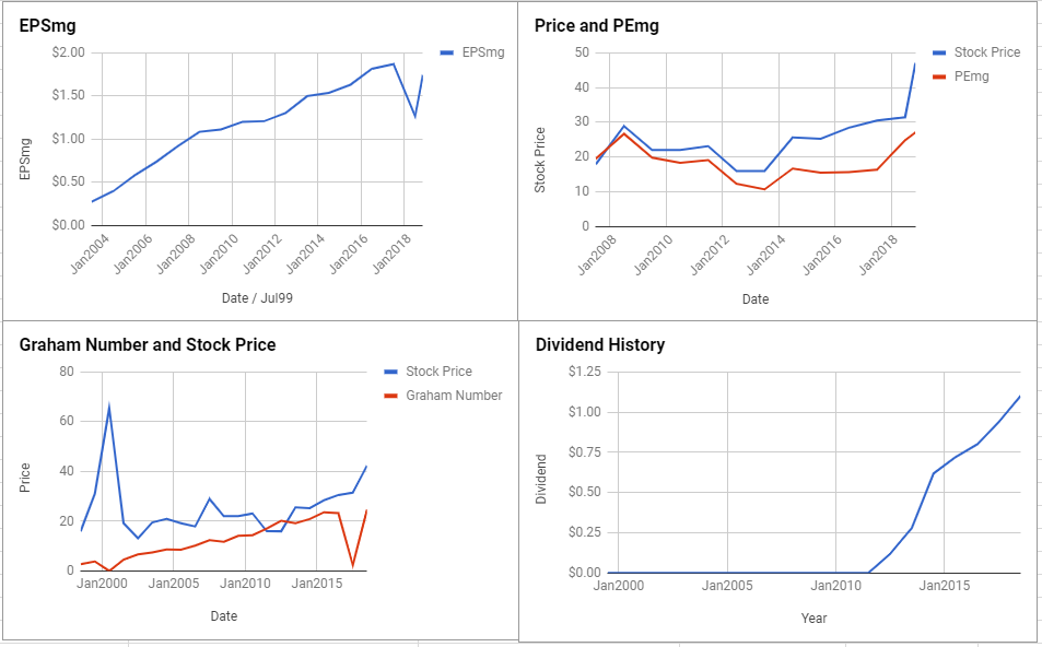 Cisco Systems Inc Valuation – November 2018 $CSCO