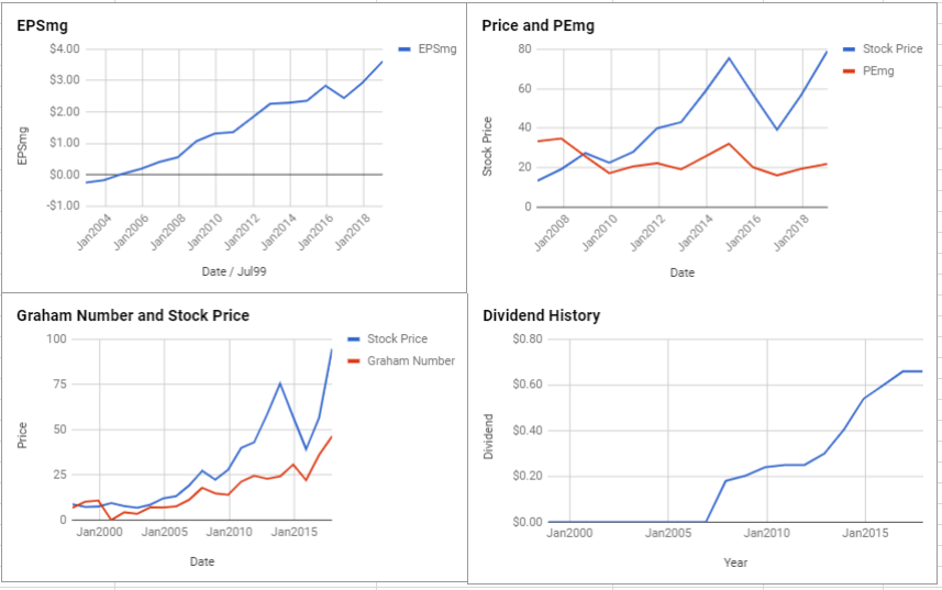 FMC Corp Valuation – January 2019 $FMC
