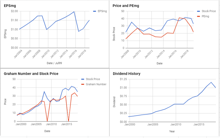 Johnson Controls Stock Price Chart