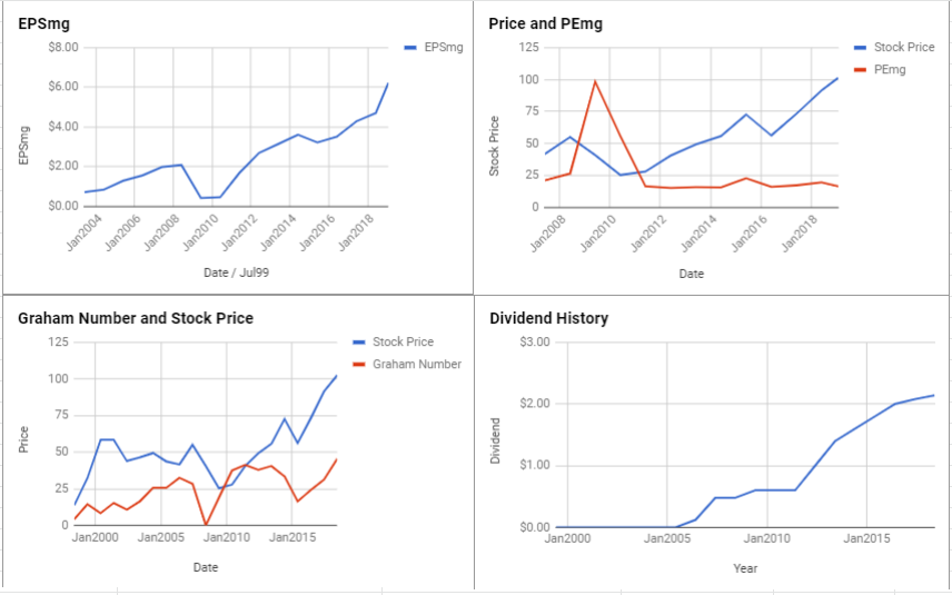 KLA-Tencor Corp Valuation – January 2019 $KLAC