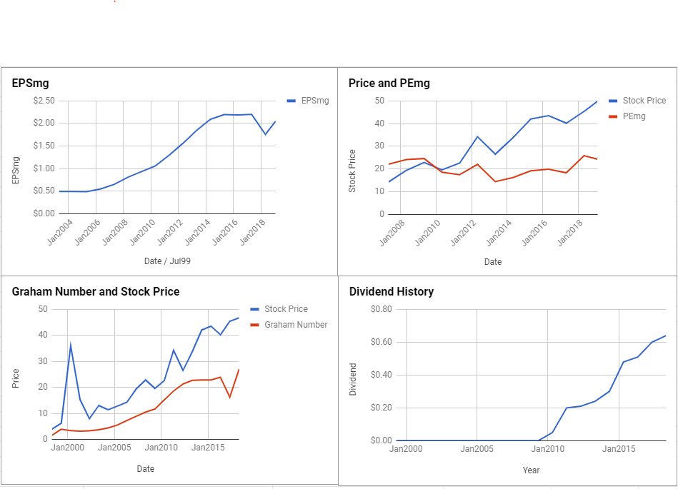 Oracle Corporation Valuation – January 2019 $ORCL