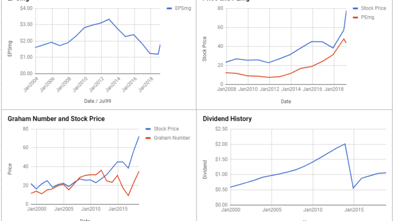Abbott Laboratories Valuation – February 2019 $ABT