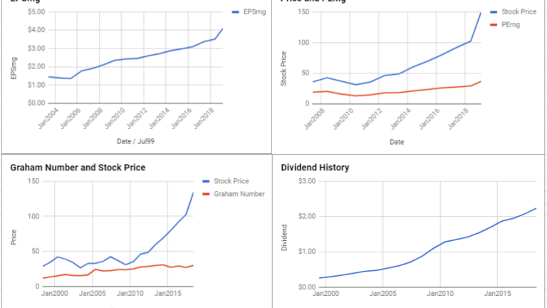 Automatic Data Processing Inc Valuation – February 2019 $ADP