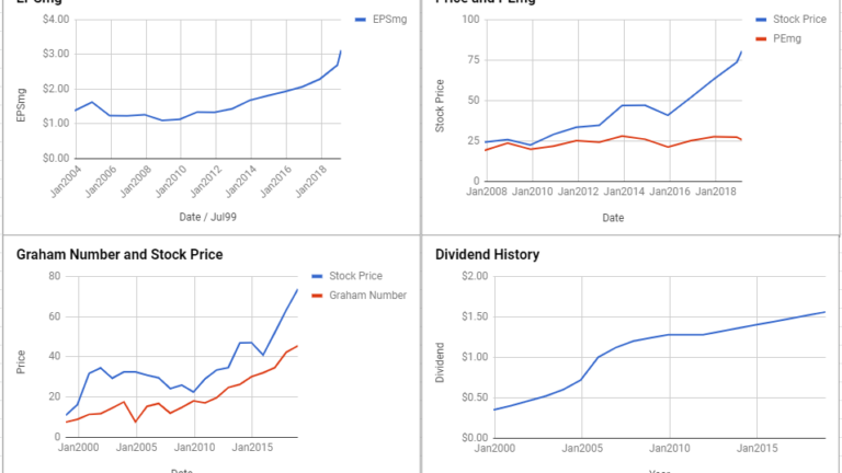 Arthur J Gallagher & Co Valuation – February 2019 $AJG