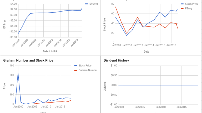 Akamai Technologies Inc Valuation – February 2019 $AKAM