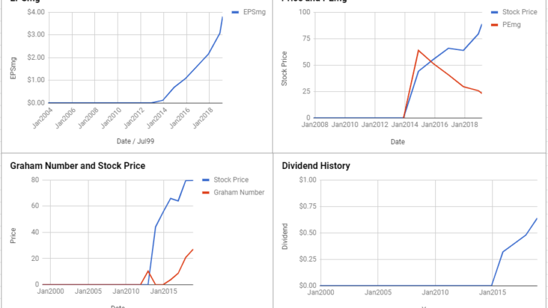 Allegion PLC Valuation – February 2019 $ALLE