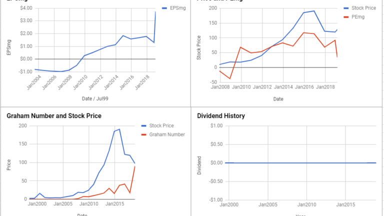 Alexion Pharmaceuticals Inc Valuation – February 2019 $ALXN