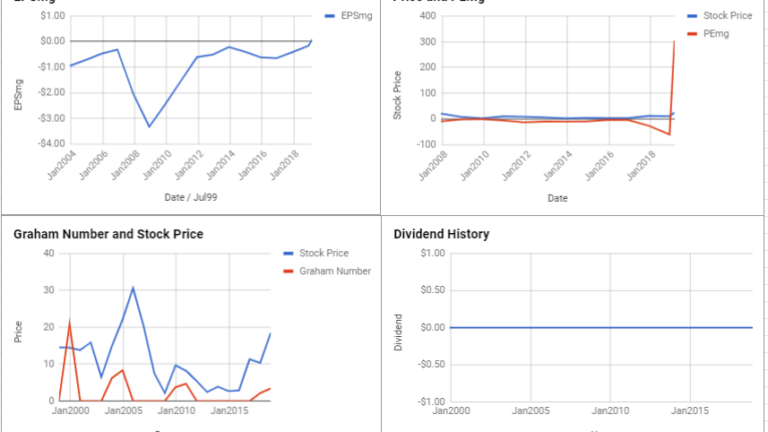 Advanced Micro Devices Inc Valuation – February 2019 $AMD