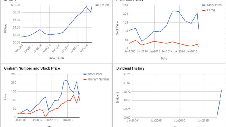 Affiliated Managers Group Inc Valuation – February 2019 $AMG