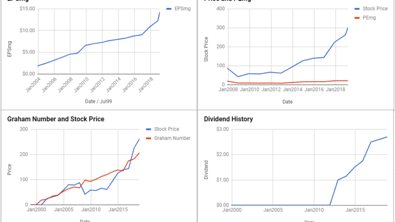 Anthem Inc Valuation – February 2019 $ANTM