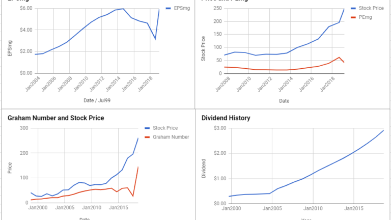 Becton Dickinson and Co Valuation – February 2019 $BDX