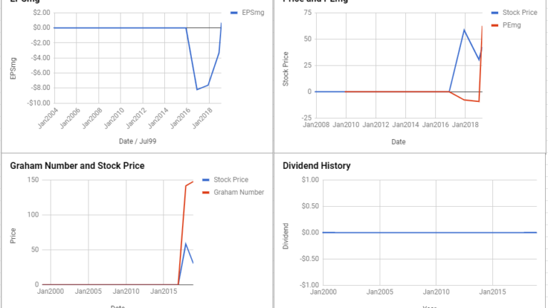 Brighthouse Financial Inc Valuation – February 2019 $BHF