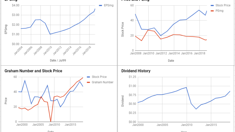 Bank of New York Mellon Corp Valuation – February 2019 $BK
