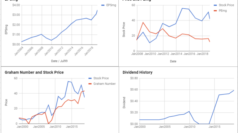 BorgWarner Inc Valuation – February 2019 $BWA