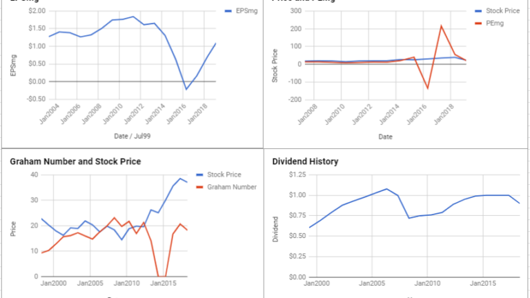 Conagra Brands Inc Valuation – February 2019 $CAG