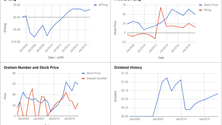 CBS Corp Valuation – February 2019 $CBS
