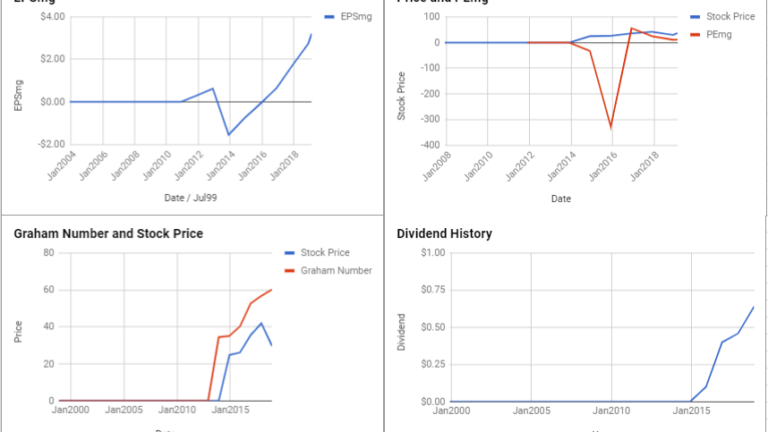 Citizens Financial Group Inc Valuation – February 2019 $CFG