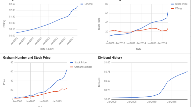Church & Dwight Co Inc Valuation – February 2019 $CHD