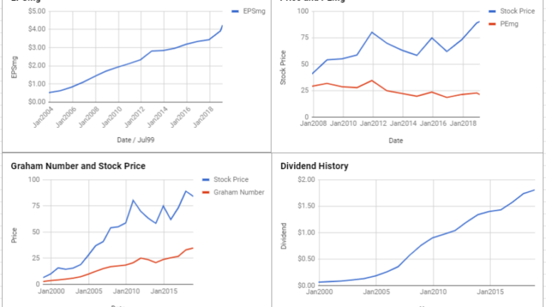 C.H. Robinson Worldwide Inc Valuation – February 2019 $CHRW