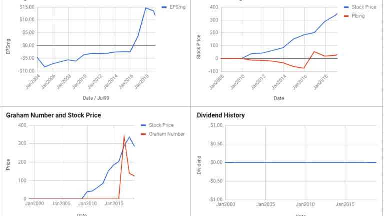 Charter Communications Inc Valuation – February 2019 $CHTR