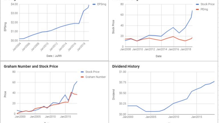 CSX Corp Valuation – February 2019 $CSX