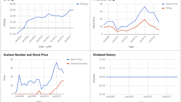 DISH Network Corp Valuation – February 2019 $DISH