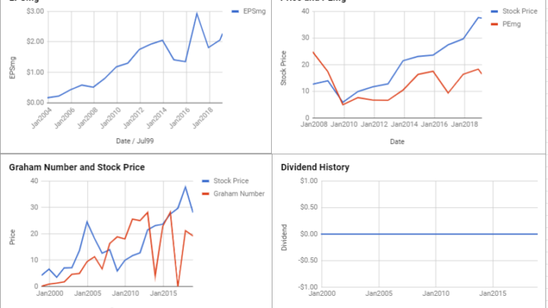 eBay Inc Valuation – February 2019 $EBAY