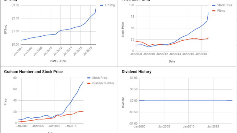 Fiserv Inc Valuation – February 2019 $FISV