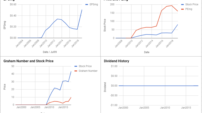 Fortinet Inc Valuation – February 2019 $FTNT