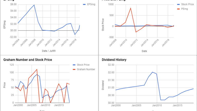 Hartford Financial Services Group Inc Valuation – February 2019 $HIG