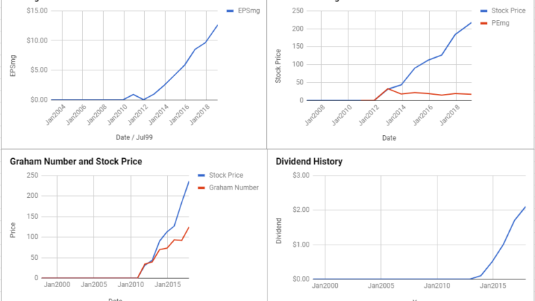 Huntington Ingalls Pay Chart