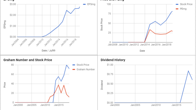 Hilton Worldwide Holdings Inc Valuation – February 2019 $HLT