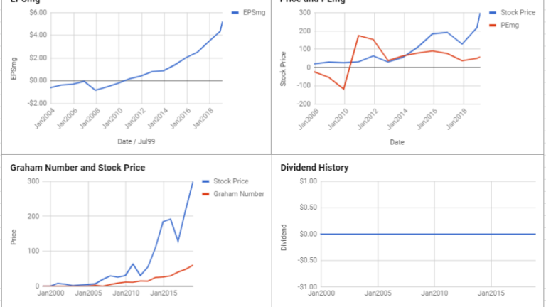 Illumina Inc Valuation – February 2019 $ILMN