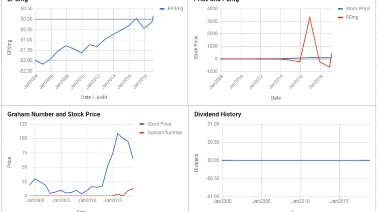 Incyte Corp Valuation – February 2019 $INCY