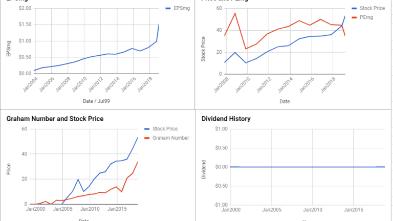 IHS Markit Ltd Valuation – February 2019 $INFO