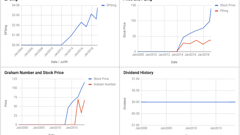 IQVIA Holdings Inc Valuation – February 2019 $IQV