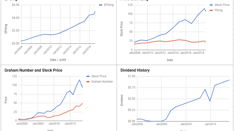 JB Hunt Transport Services Inc Valuation – February 2019 $JBHT
