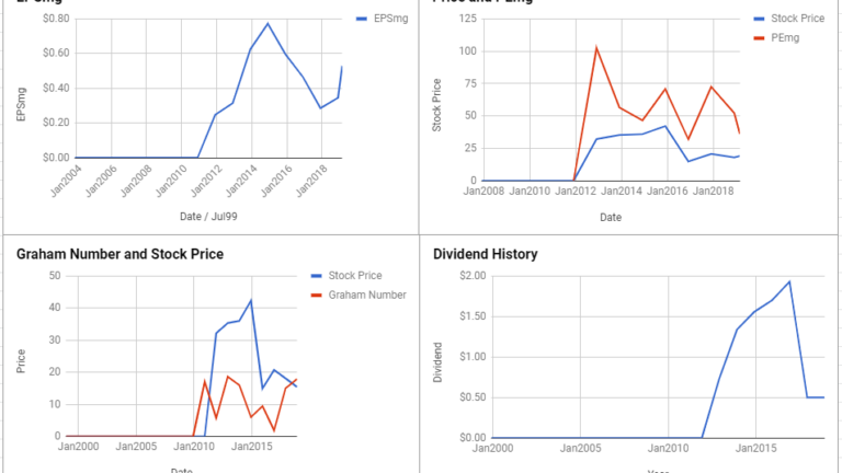 Kinder Morgan Inc Valuation – February 2019 $KMI