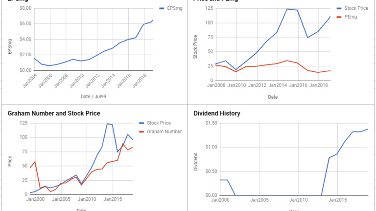 Kansas City Southern Valuation – February 2019 $KSU