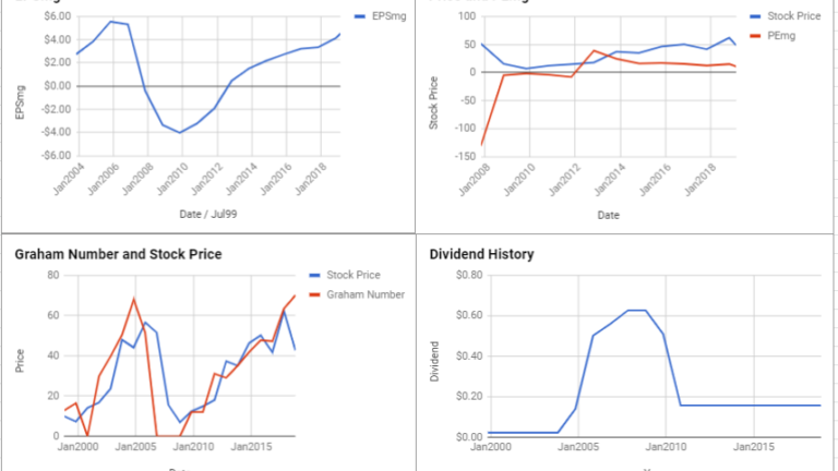 Lennar Corp Valuation – February 2019 $LEN