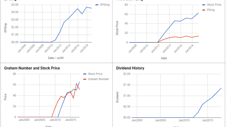 Marathon Petroleum Corp Valuation – February 2019 $MPC