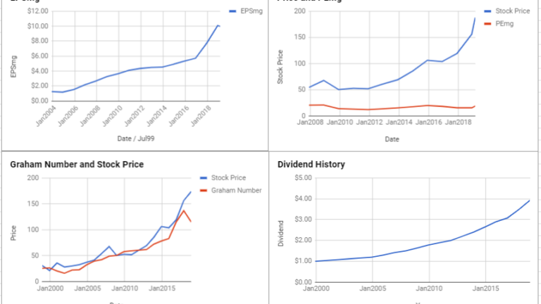 NextEra Energy Inc Valuation – February 2019 $NEE